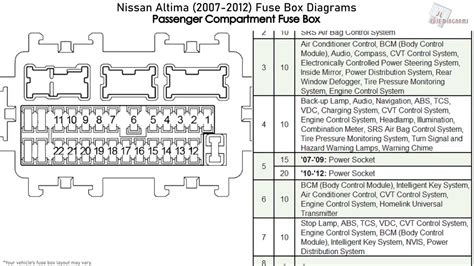 2008 Nissan Altima fuse chart